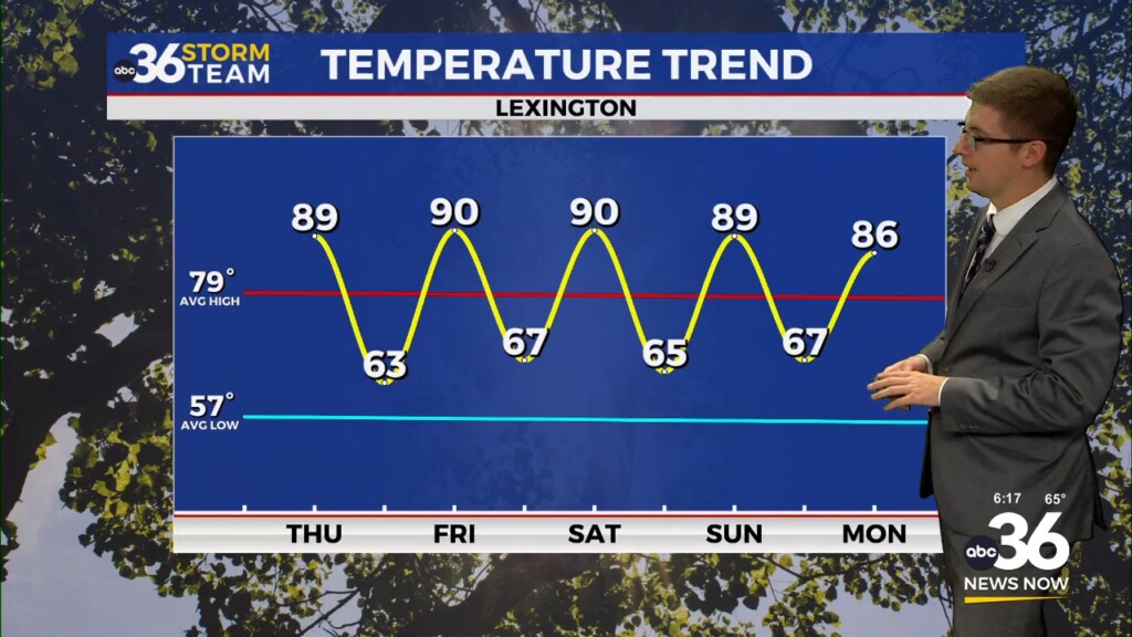Heating Up For Your Thursday