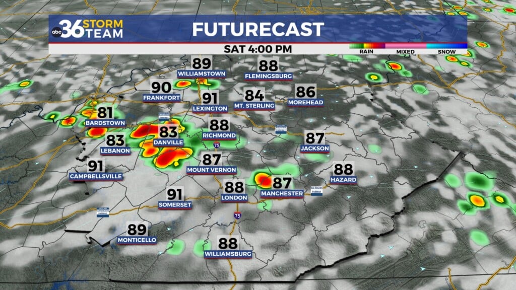 Tg Futurecast