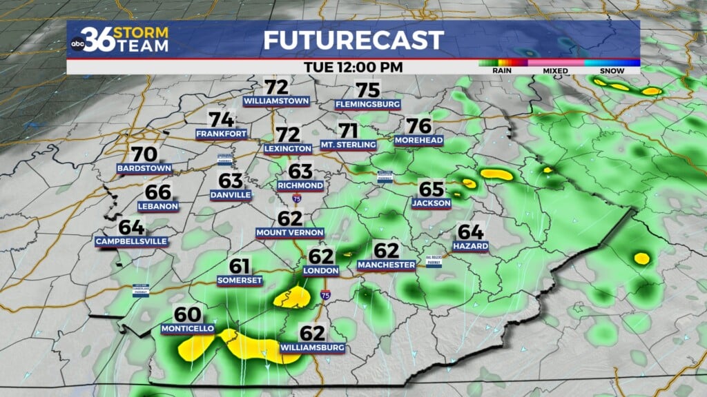 Tg Futurecast
