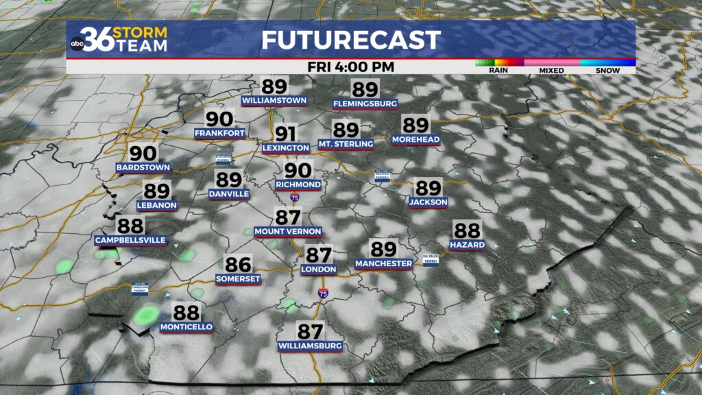 Tg Futurecast