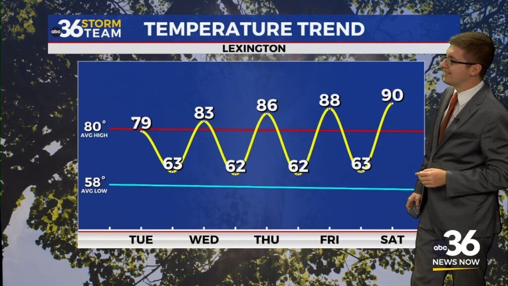 Mid Week Rain Showers Ahead Of A Big Warm Up Into The Weekend