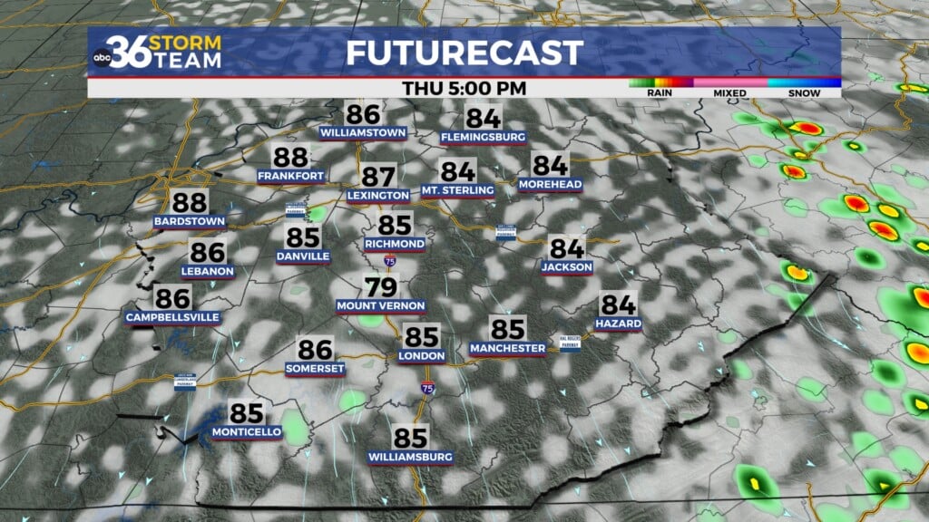 Tg Futurecast