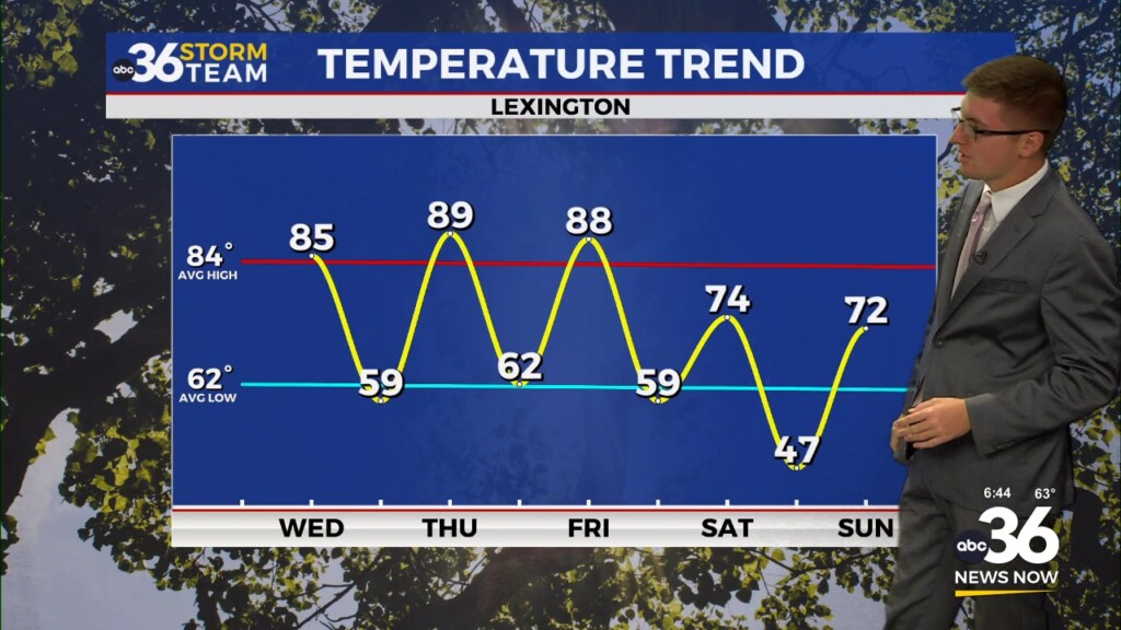 Warmer End To The Week Ahead Of A Big Weekend Cooldown