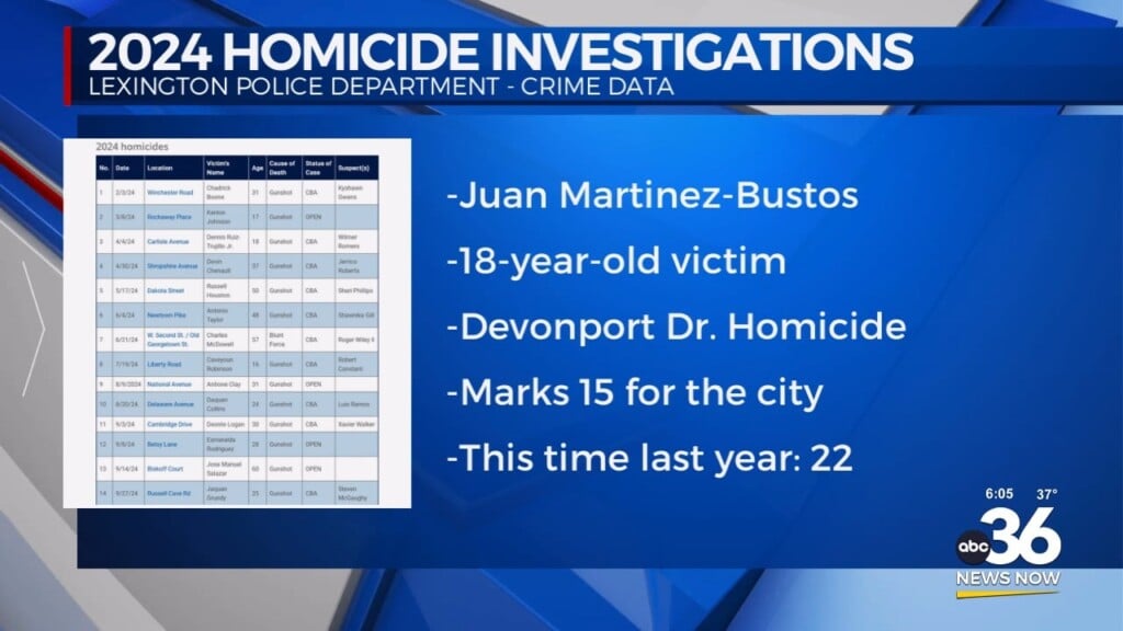 18 Year Old Juan Martinez Bustos Marks Fifteenth Lexington Homicide