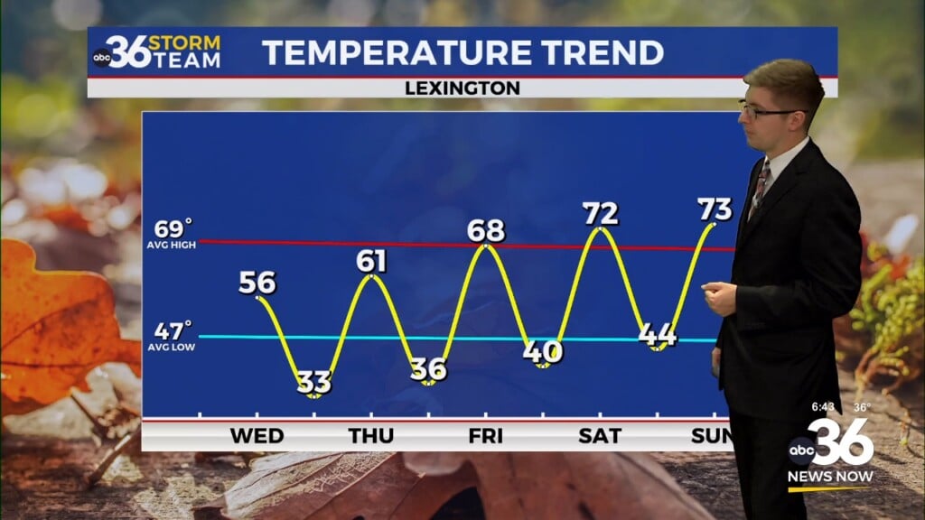 Frosty Mornings Continue Ahead Of A Weekend Warm Up