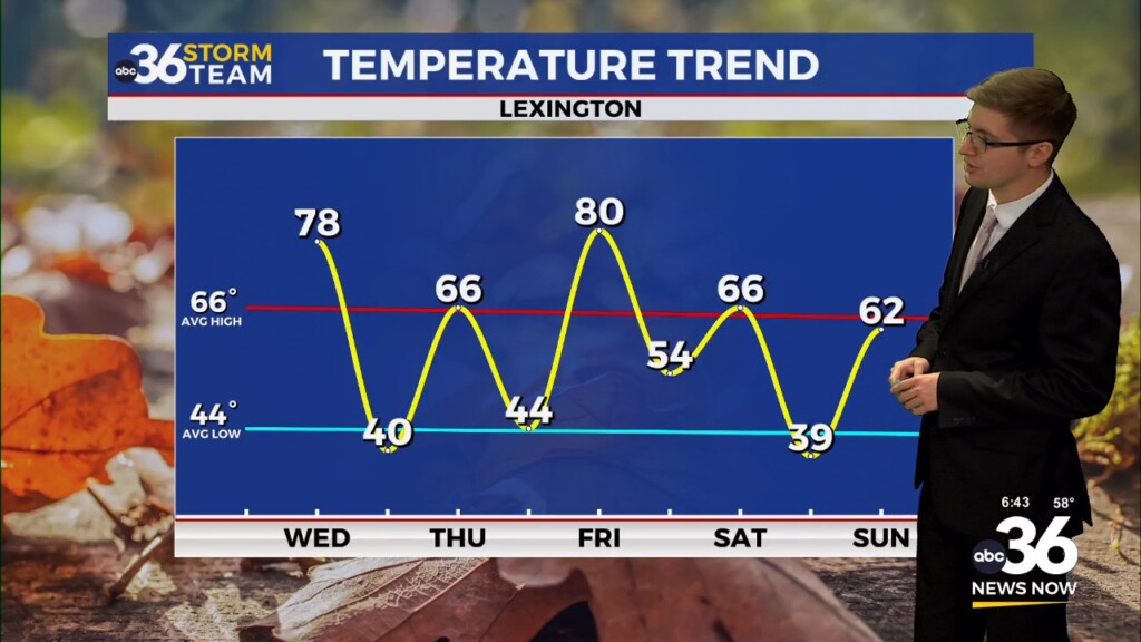 Roller Coaster Temperature Pattern To End The Week