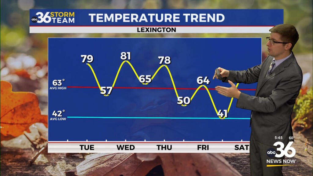 Breezy And Warm Mid Week Ahead Of A Halloween Evening Rain Chance