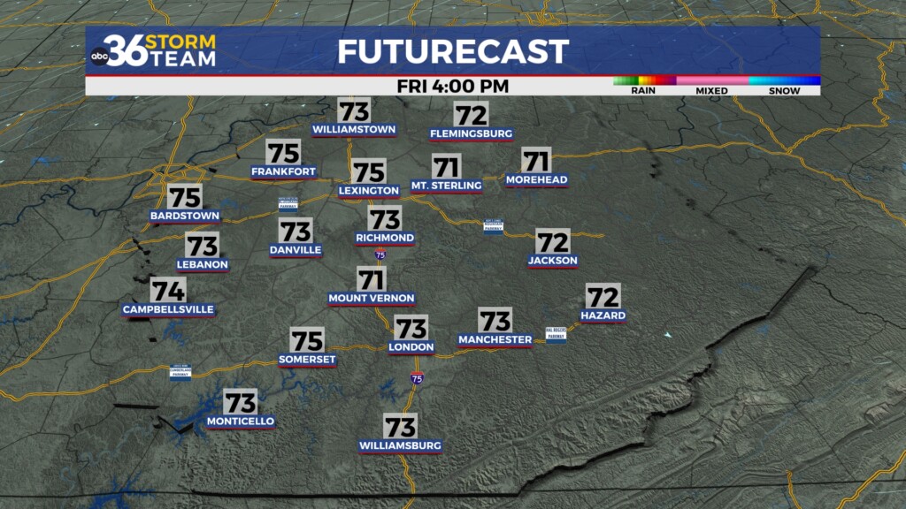 Tg Futurecast