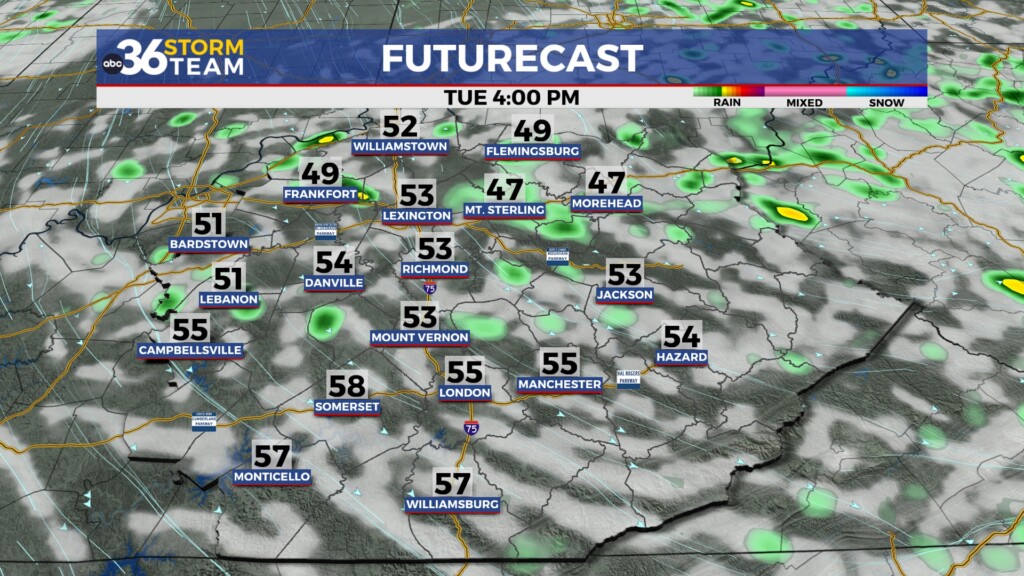 Tg Futurecast