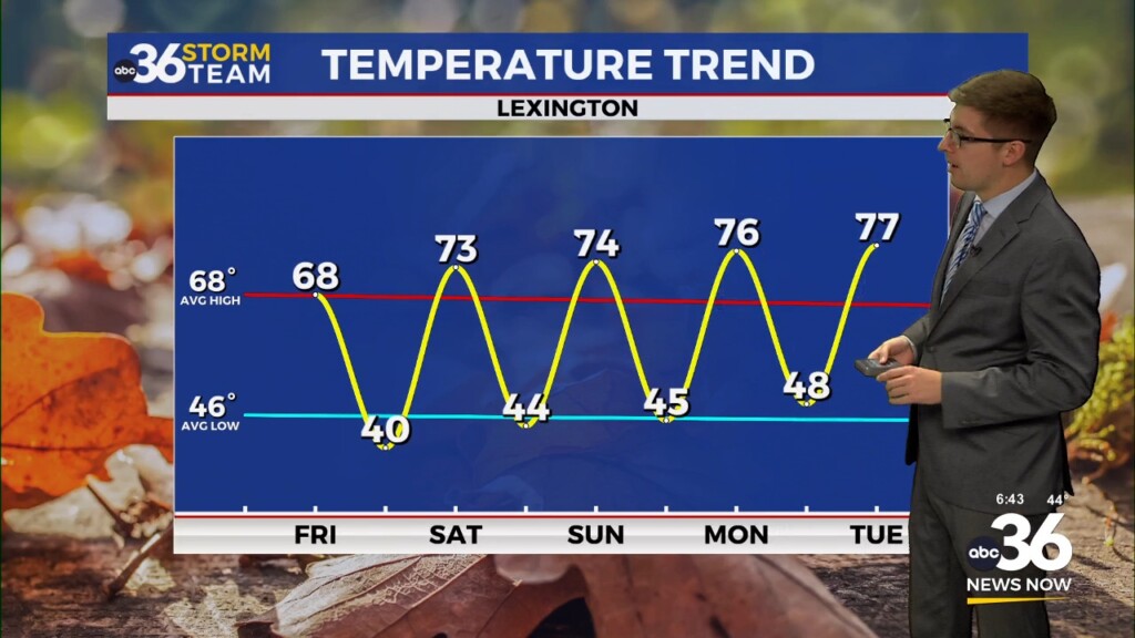 Another Cold Start Ahead Of A Warming Trend For The Weekend