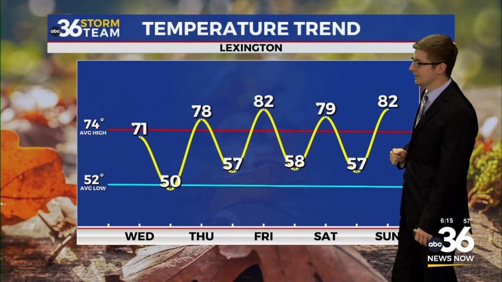 Drying Out For The Second Half Of The Workweek