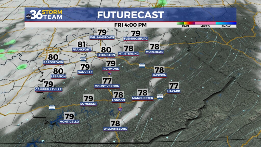 Tg Futurecast
