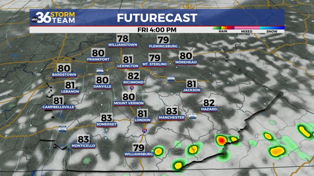 Tg Futurecast