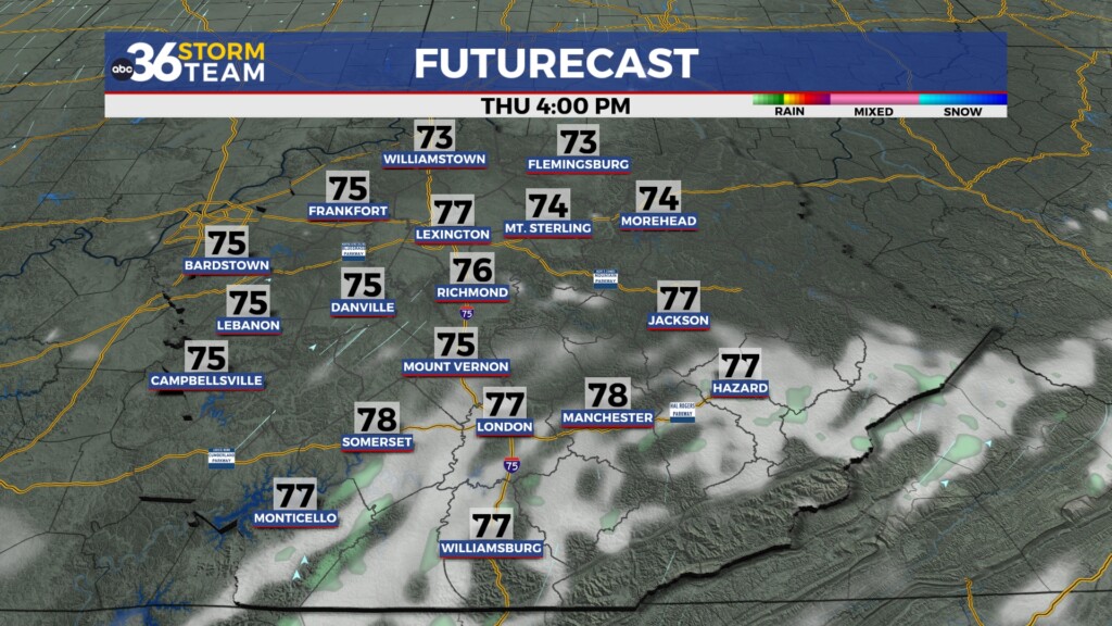 Tg Futurecast