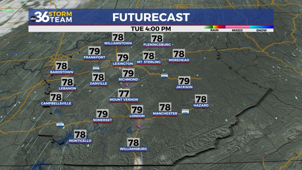 Tg Futurecast