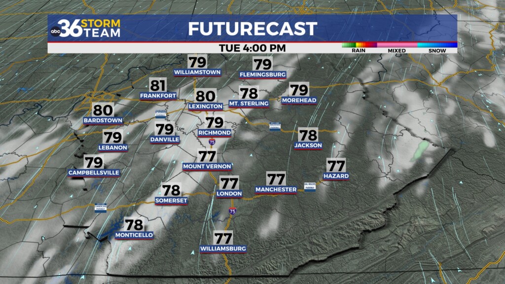 Tg Futurecast