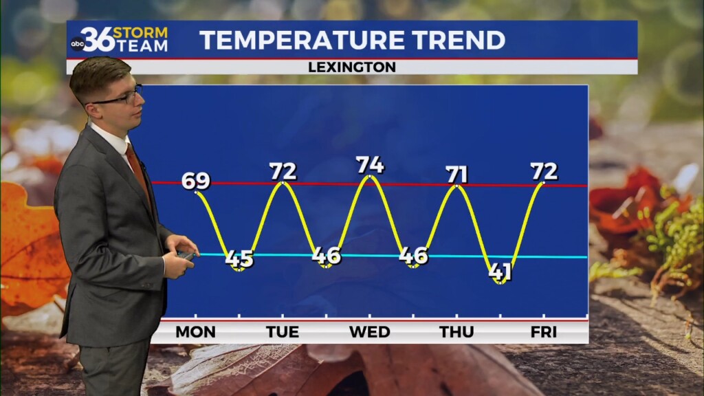 Chilly Nights And Pleasant Afternoon On The Way