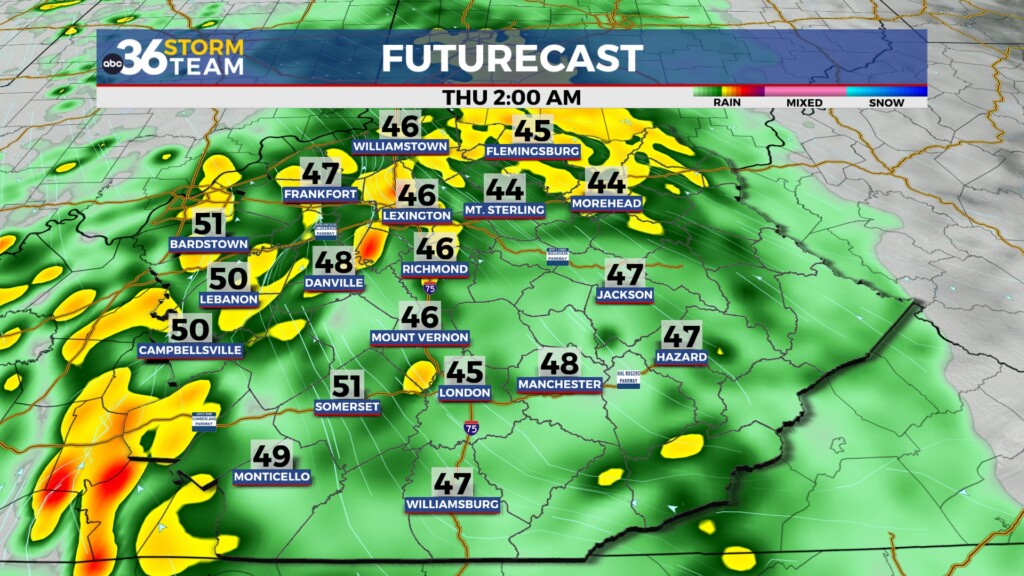Tg Futurecast