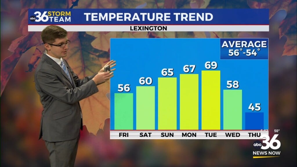 Cloudy And Cooler Friday Ahead Of A Pleasant Weekend