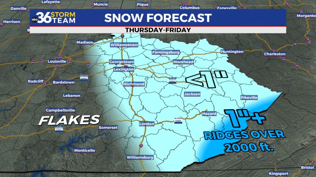 Tg Snow