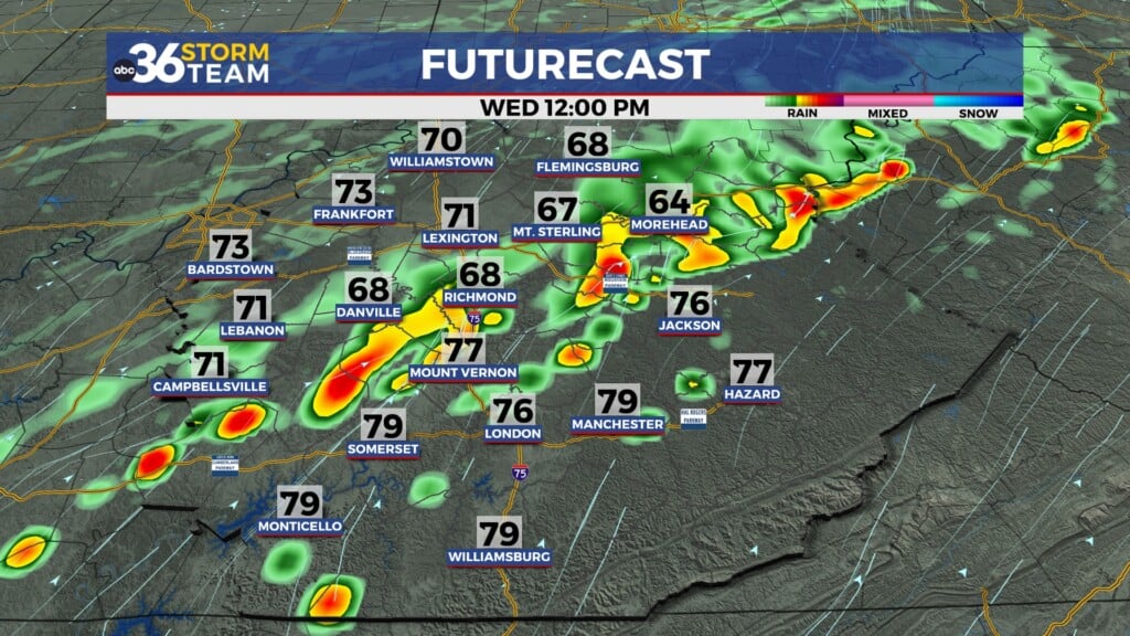 Tg Futurecast
