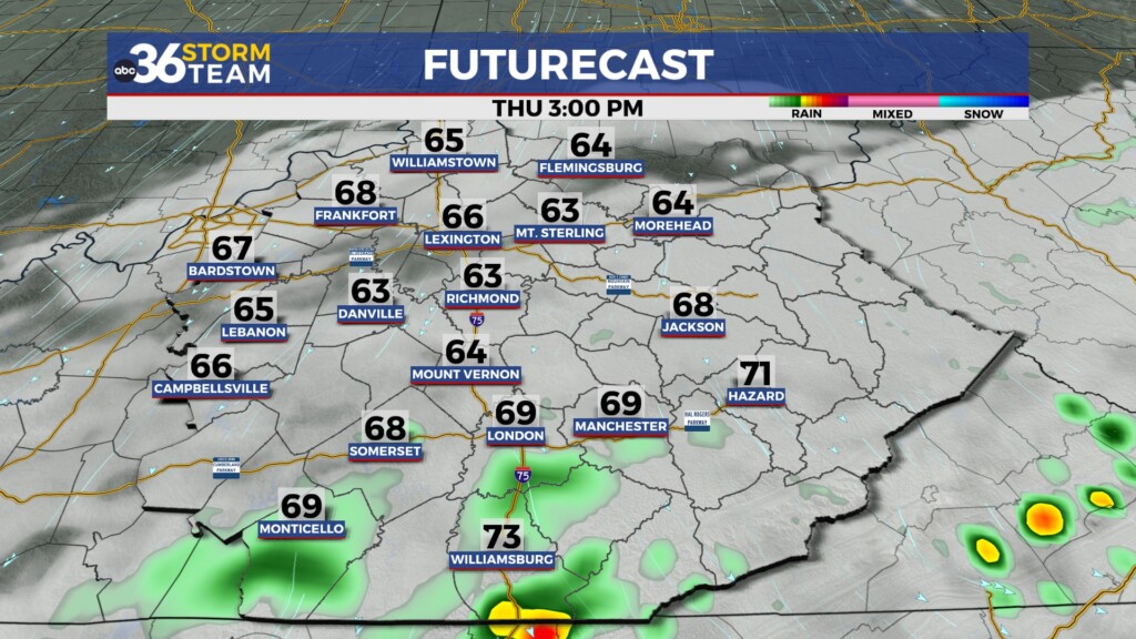 Tg Futurecast