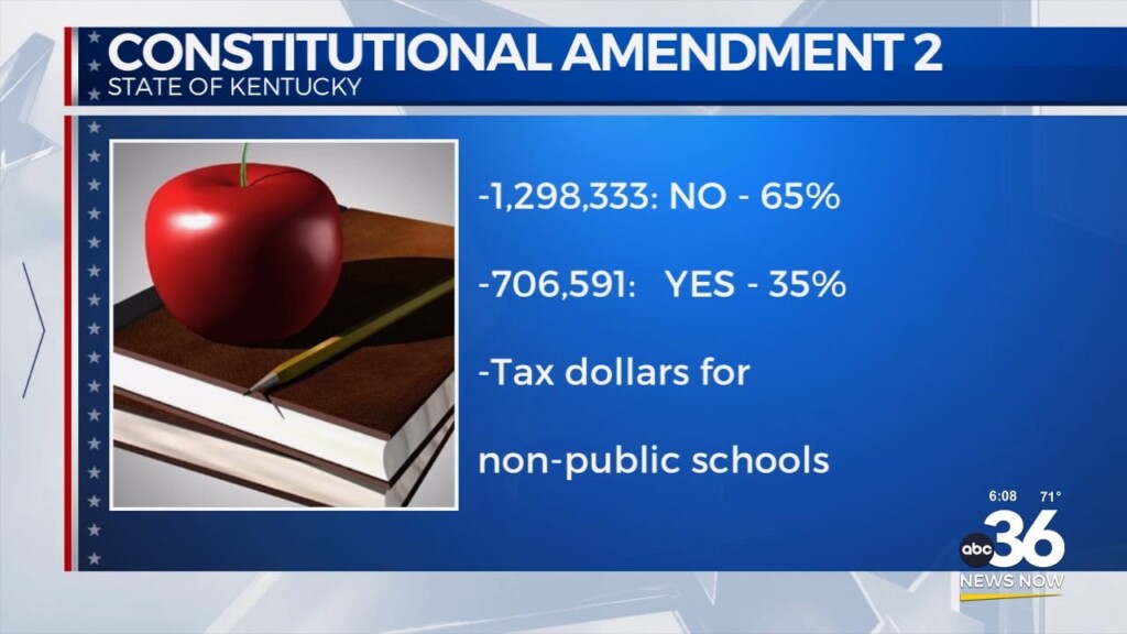 Kentucky Constitutional Amendments Results