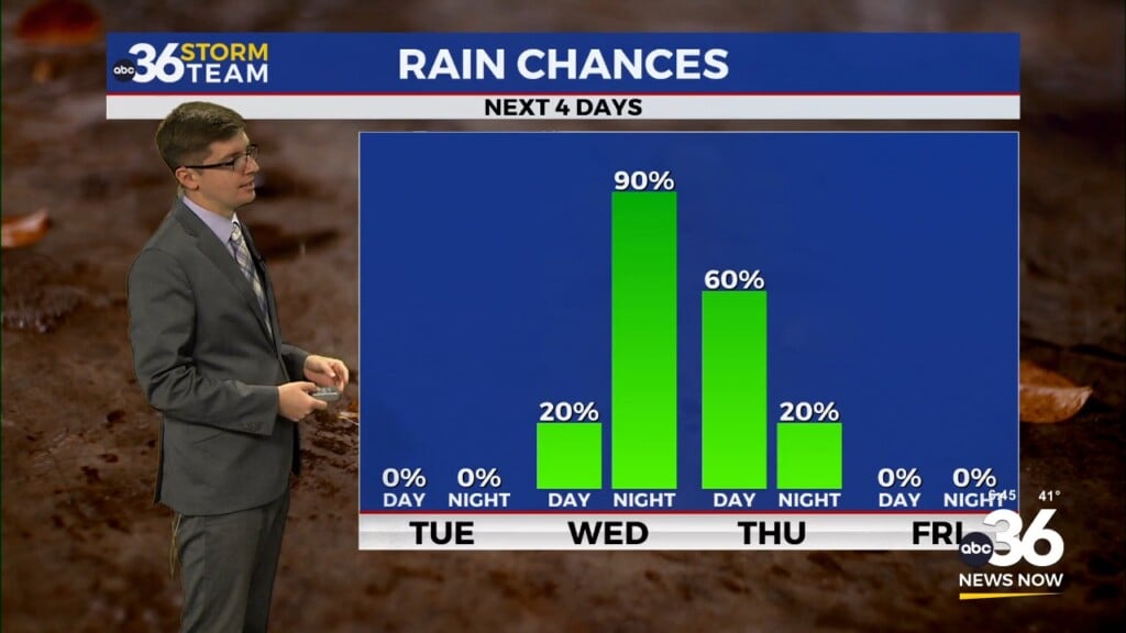 Cooler Tuesday Ahead Of Wednesday Night Rain