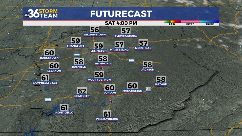 Tg Futurecast