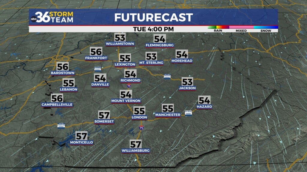 Tg Futurecast