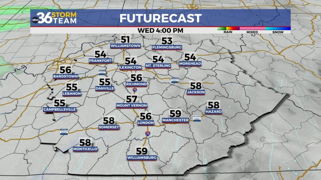 Tg Futurecast