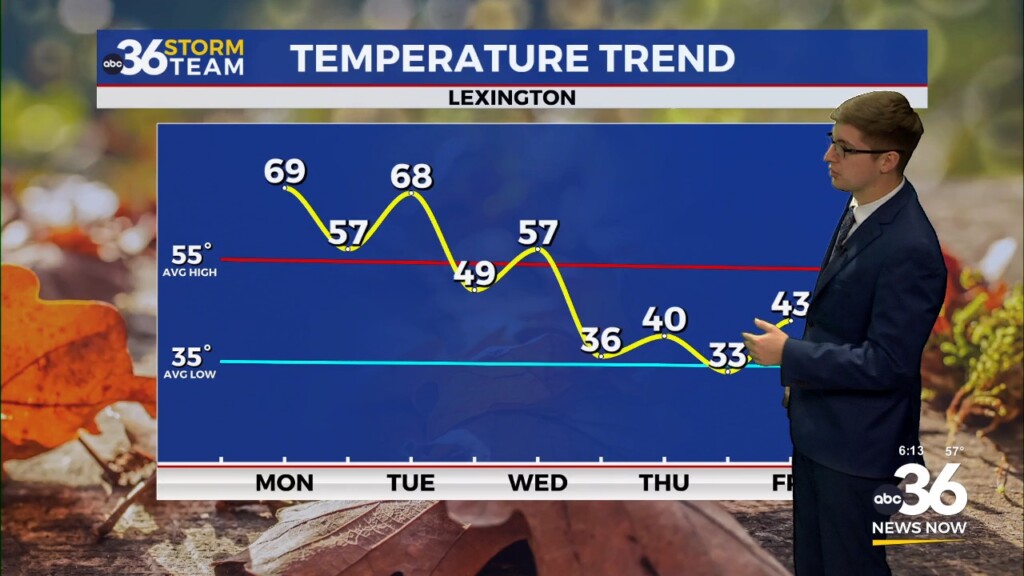 Warm Start To The Week Ahead Of A Winter Like Chill Late Week
