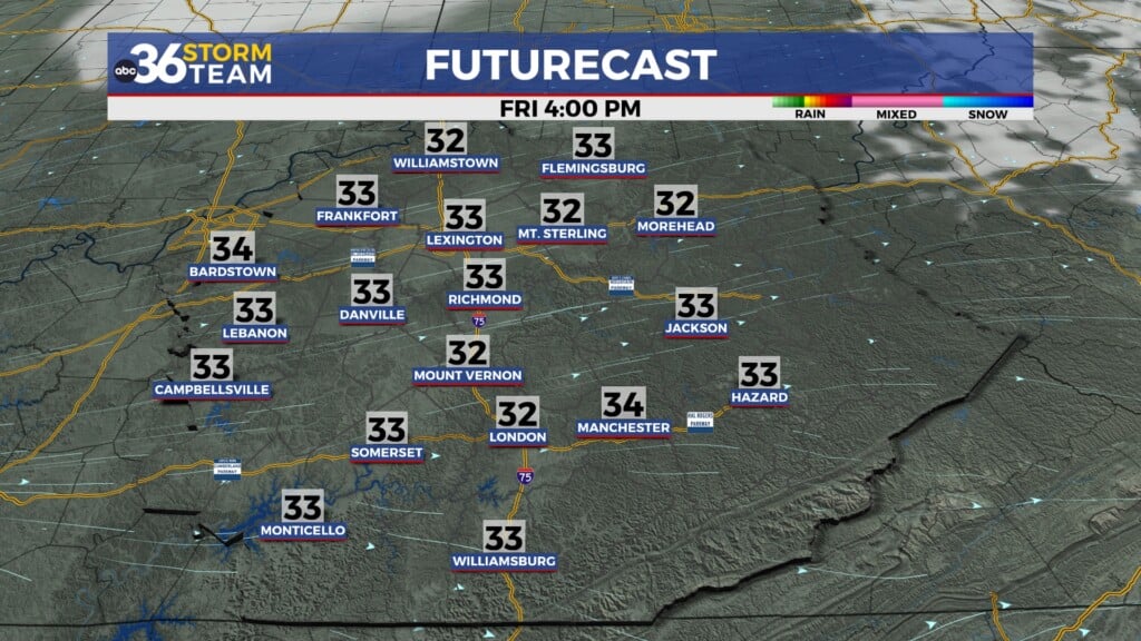 Tg Futurecast