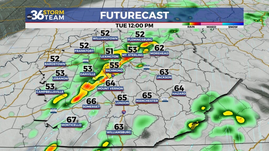 Tg Futurecast