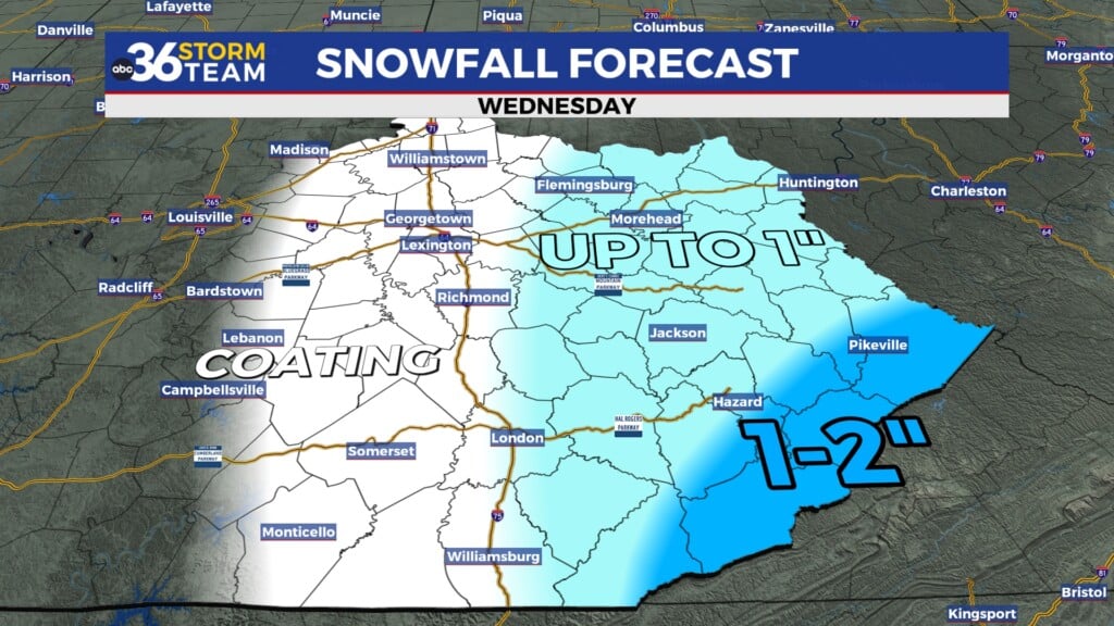 Tg Snow