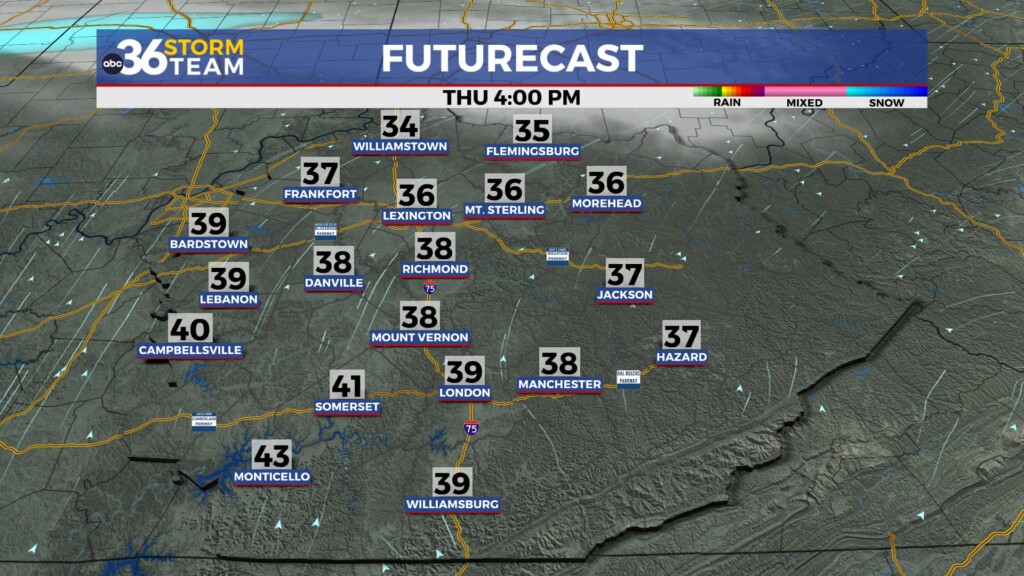 Tg Futurecast