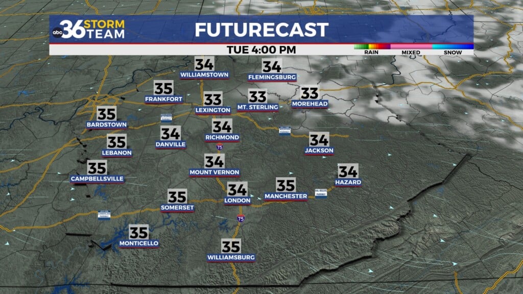 Tg Futurecast