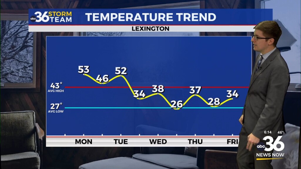 New Years Eve Showers Ahead Of Big Changes In 2025