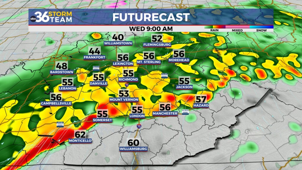 Tg Futurecast