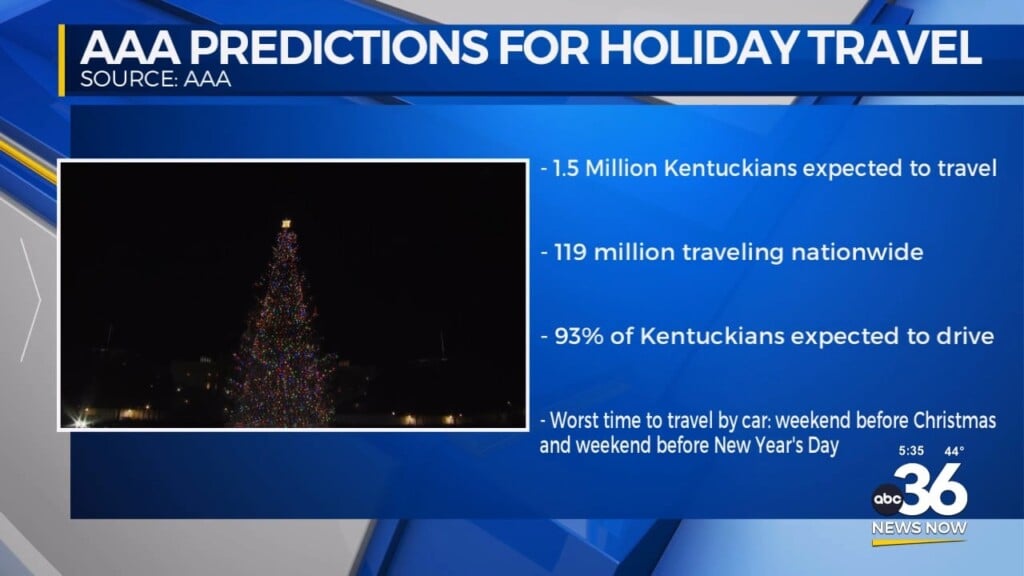 Aaa Predictions For Holiday Travel