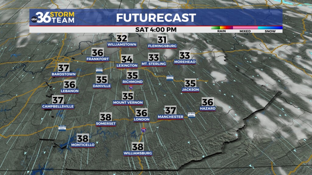 Tg Futurecast