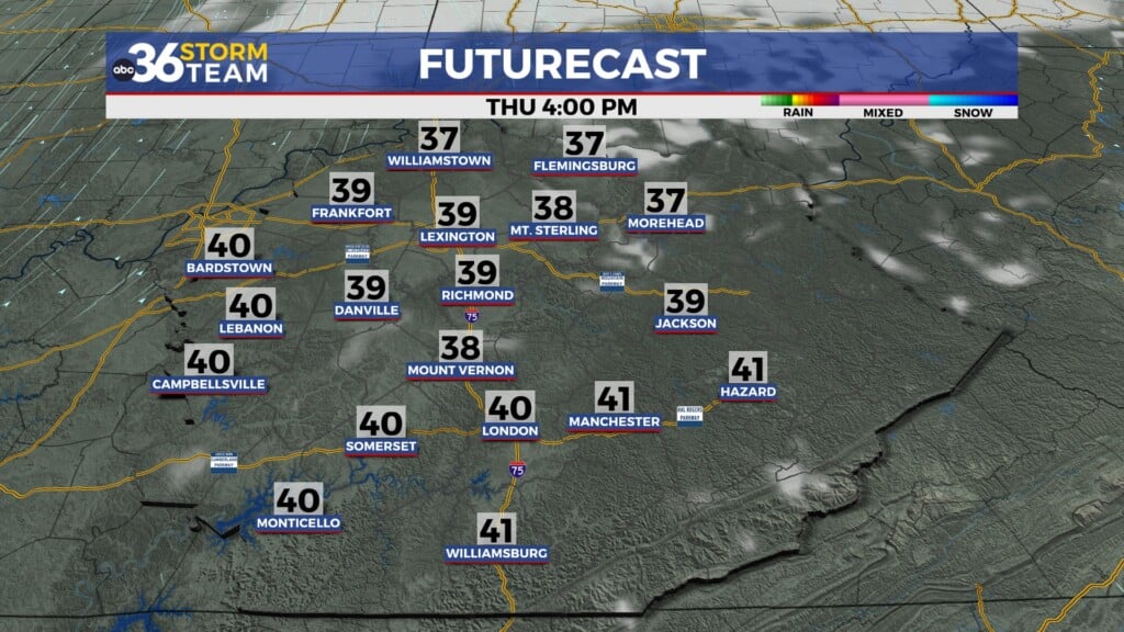 Tg Futurecast