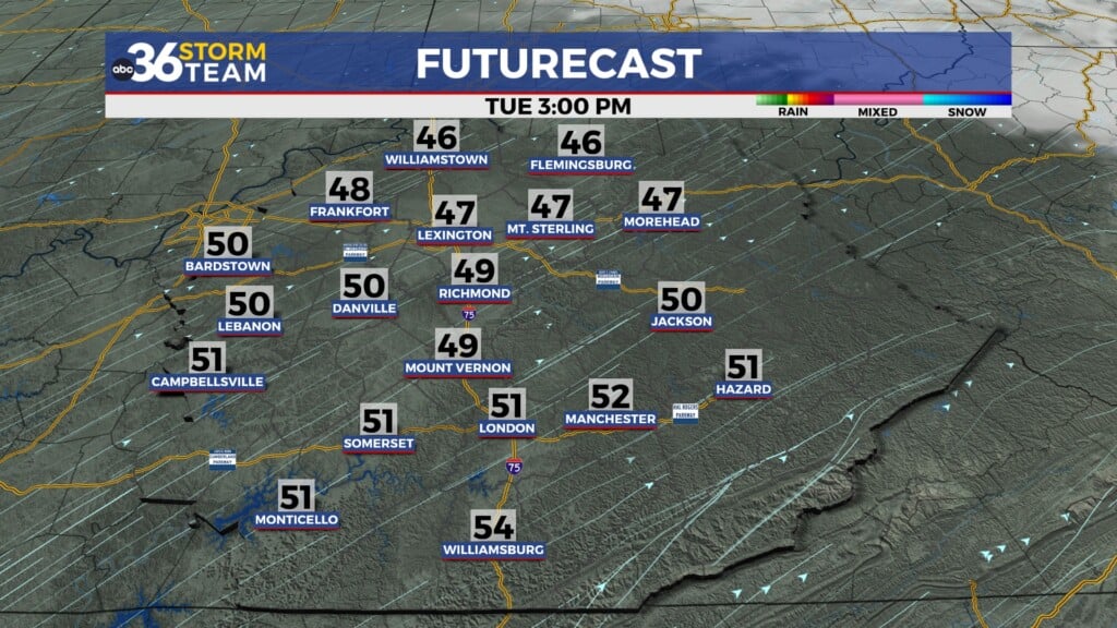Tg Futurecast