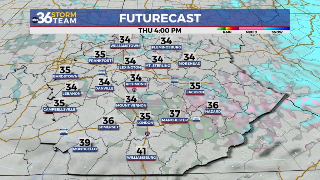 Tg Futurecast 2