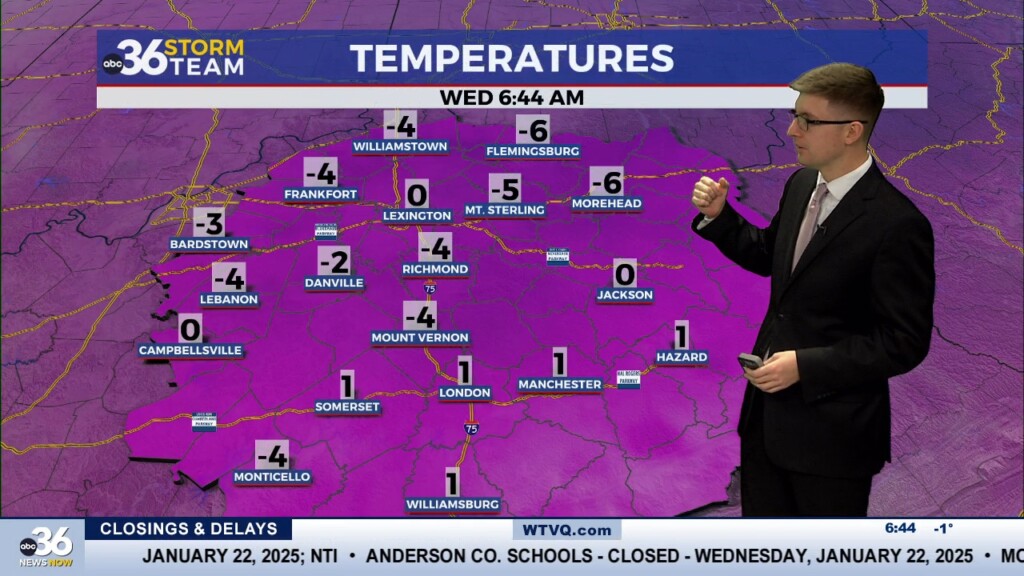 Bitter Cold Wednesday Morning