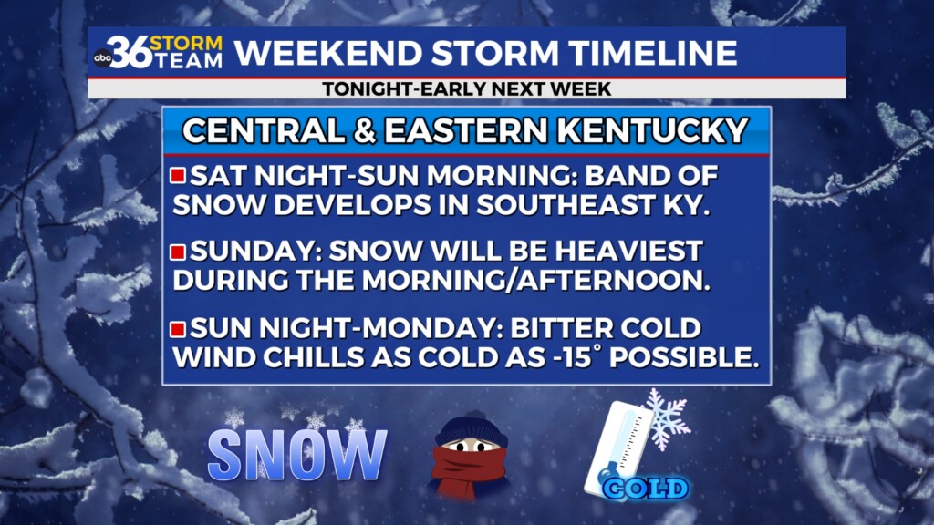 Weekend Storm Headlines