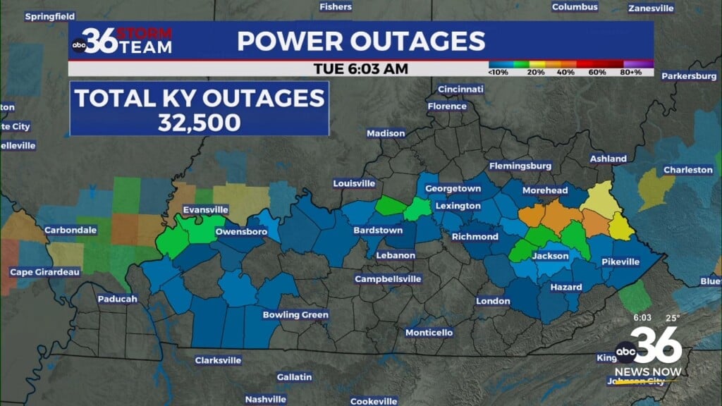 Power Outages Dwindling