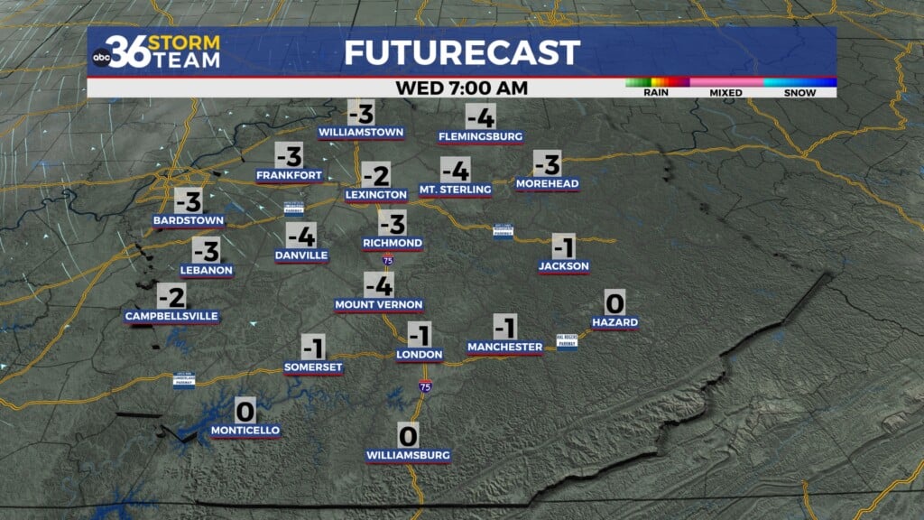 Tg Futurecast