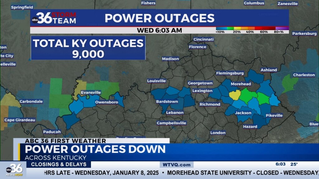 Power Outage Numbers Are Down