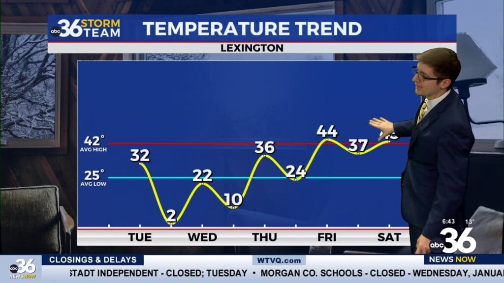 Bitter Cold Temperatures Continue